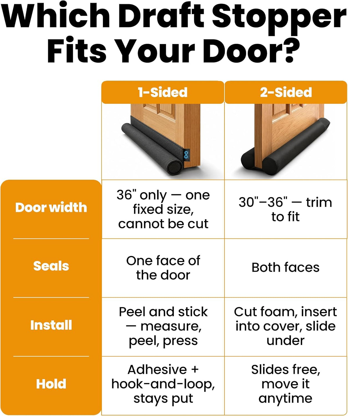 under Door Draft Stopper for Bottom of Doors, 1 Sided